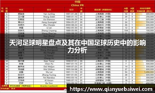 天河足球明星盘点及其在中国足球历史中的影响力分析